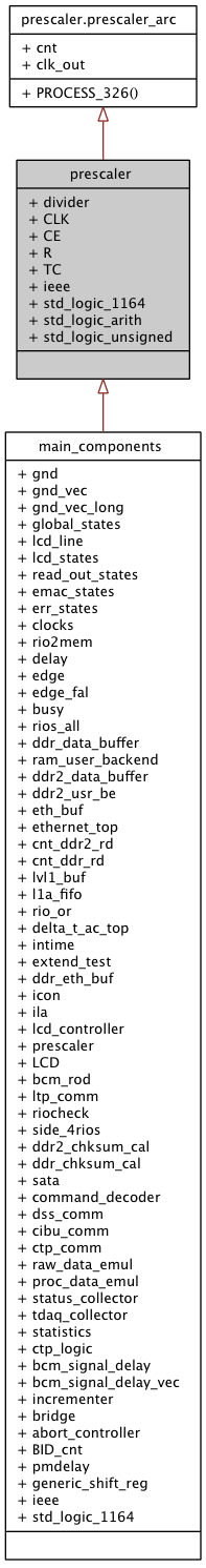 Inheritance graph