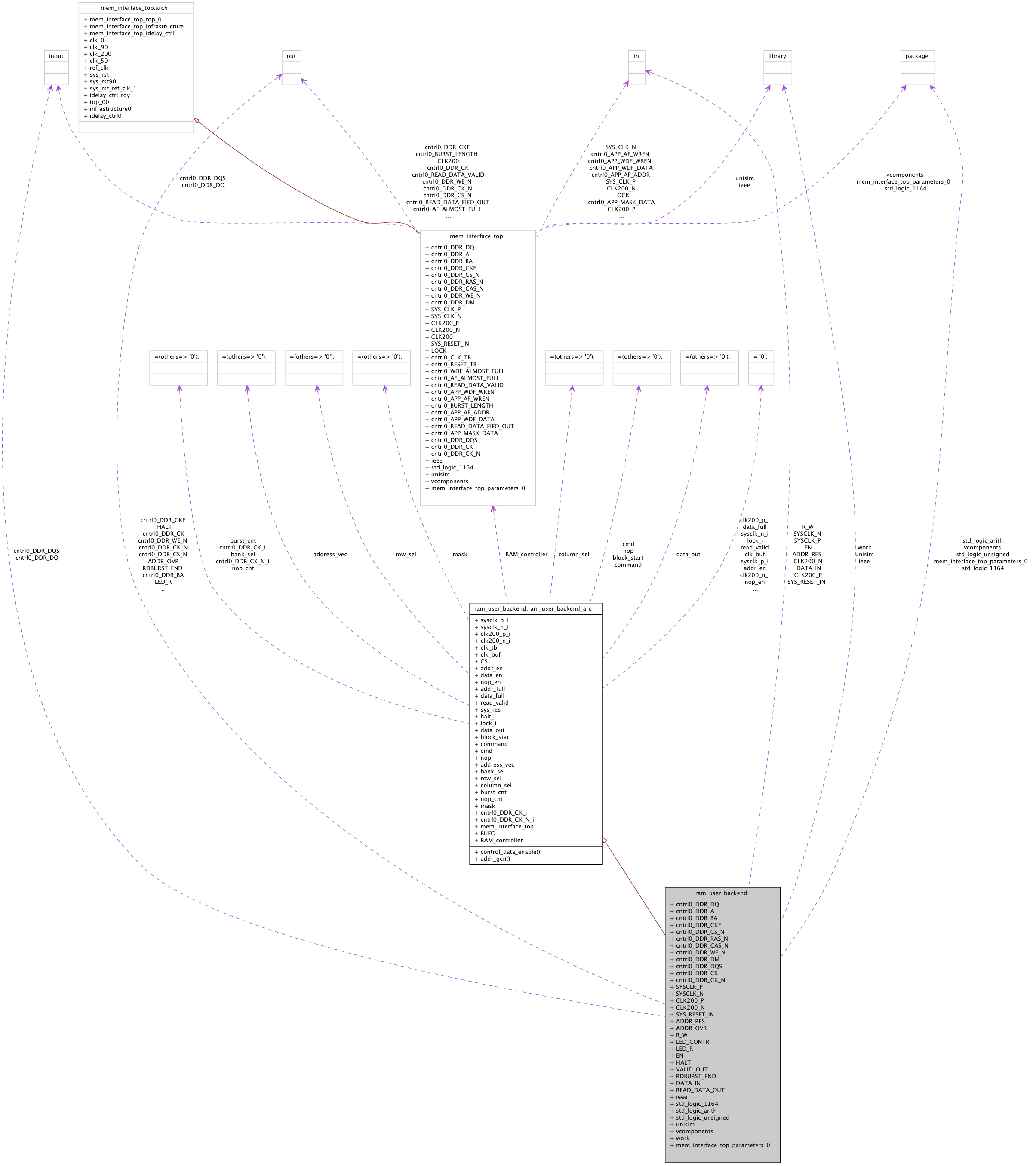 Collaboration graph